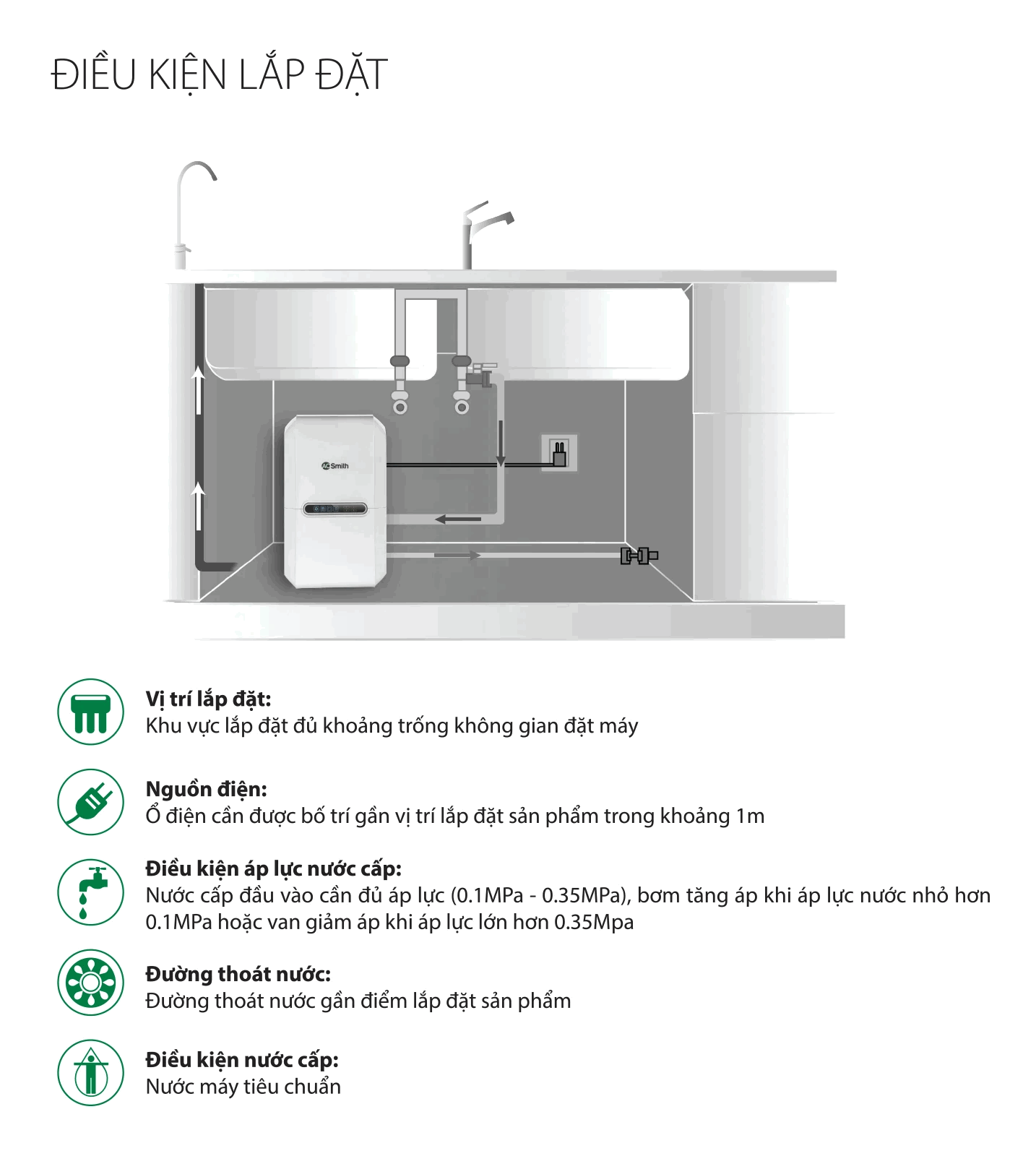 điều kiện lắp đặt